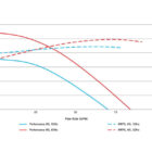 perf cms 1.jpg 1000x800